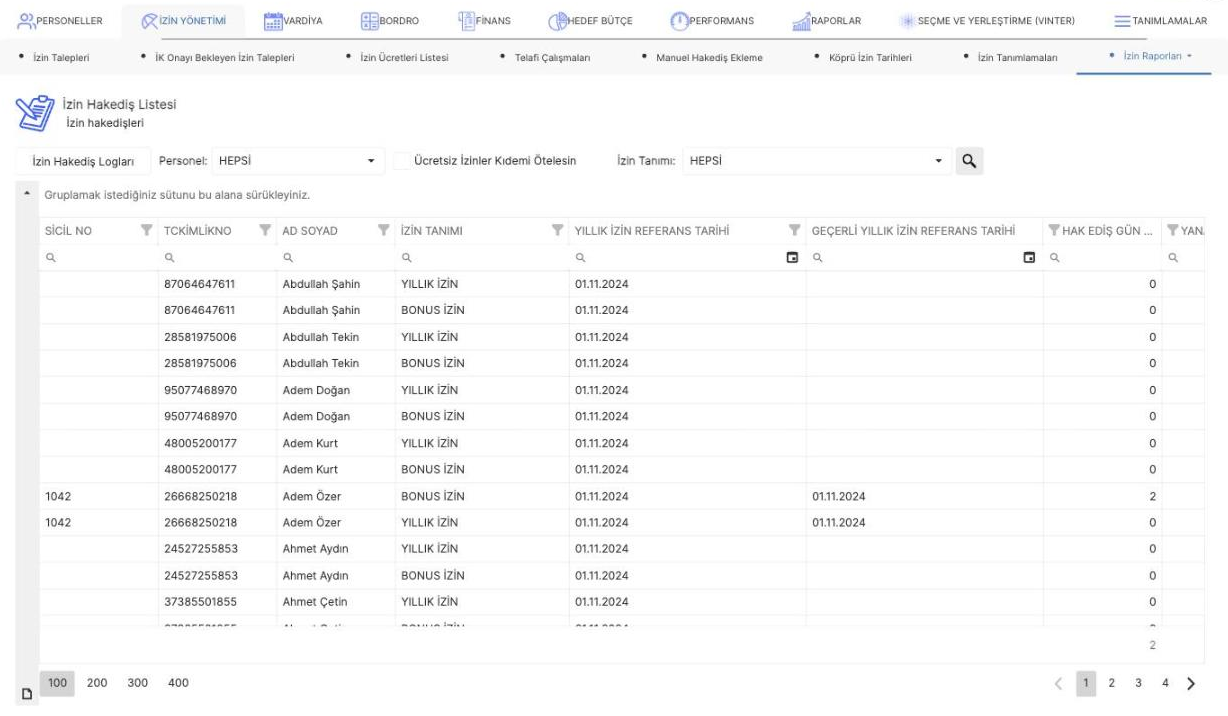 Personellerin izin tanımı bazında hakediş gün sayılarının listelendiği rapor